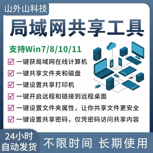 Win7无法打开网络共享怎么办？-图2