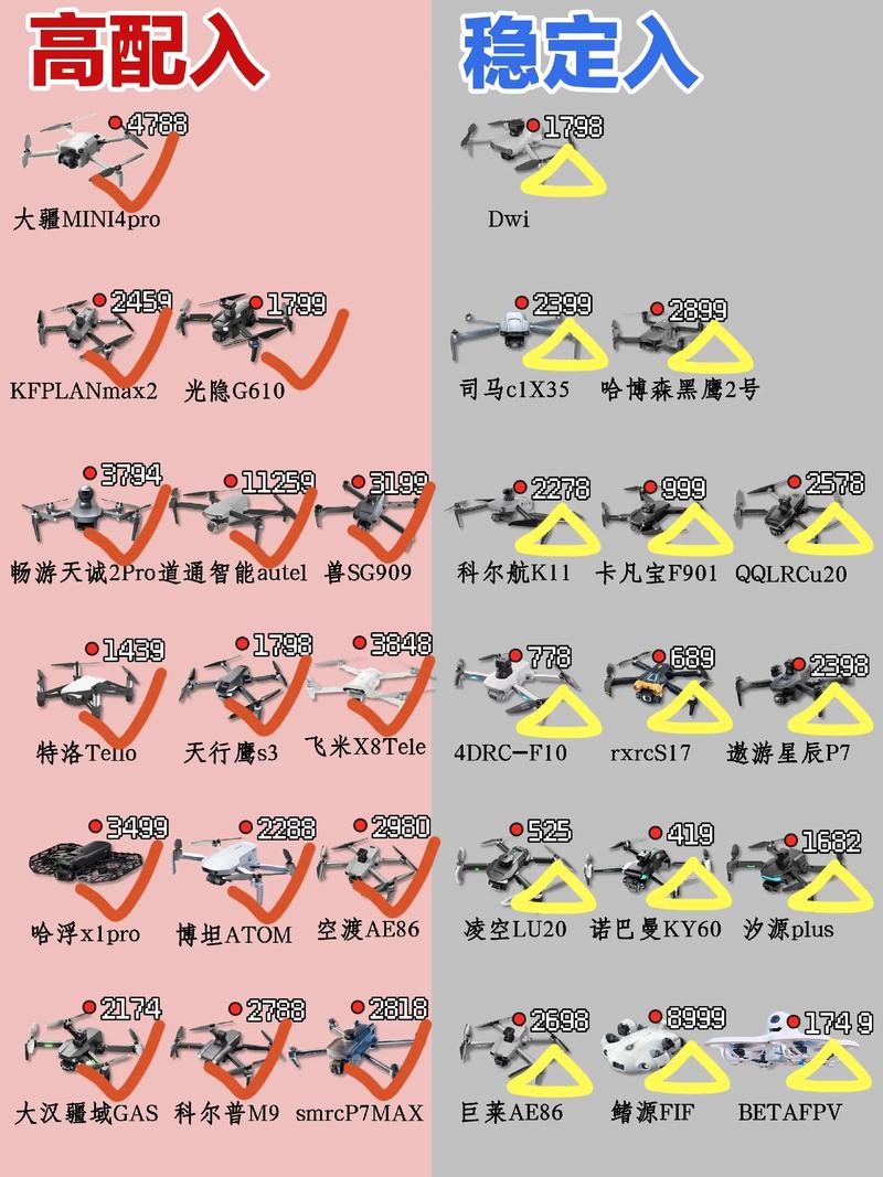 propel无人机怎么操作？-图1