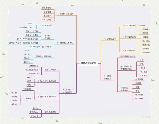 计算机技术有哪些新发展？-图2