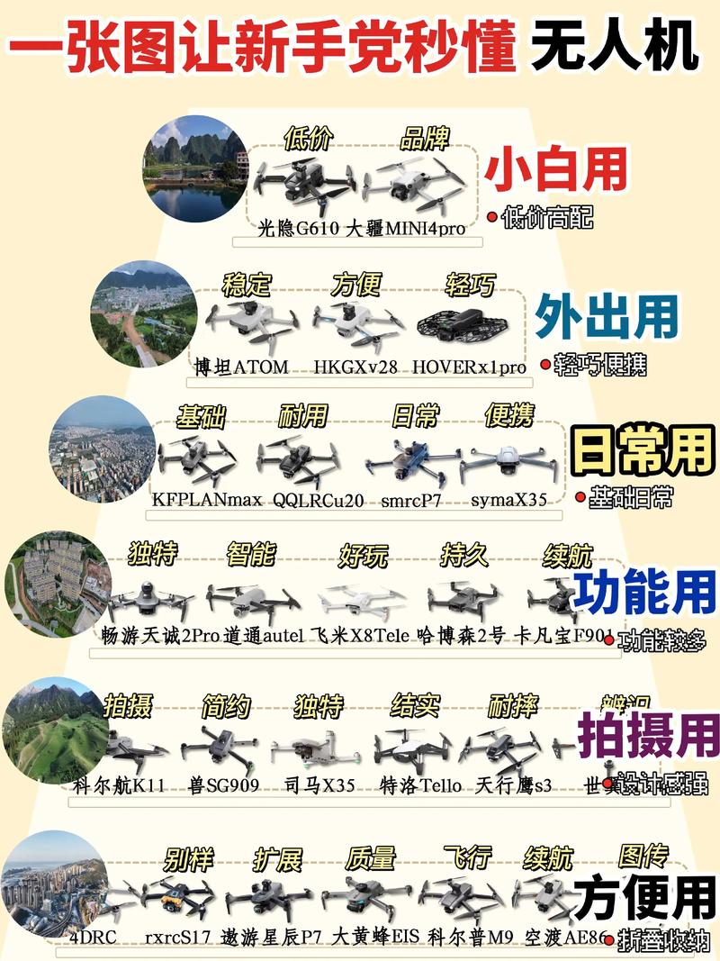 Dobby无人机有哪些明显缺点？-图2