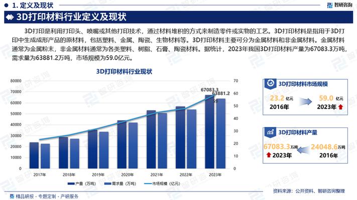 3D打印技术发展前景究竟如何？-图1