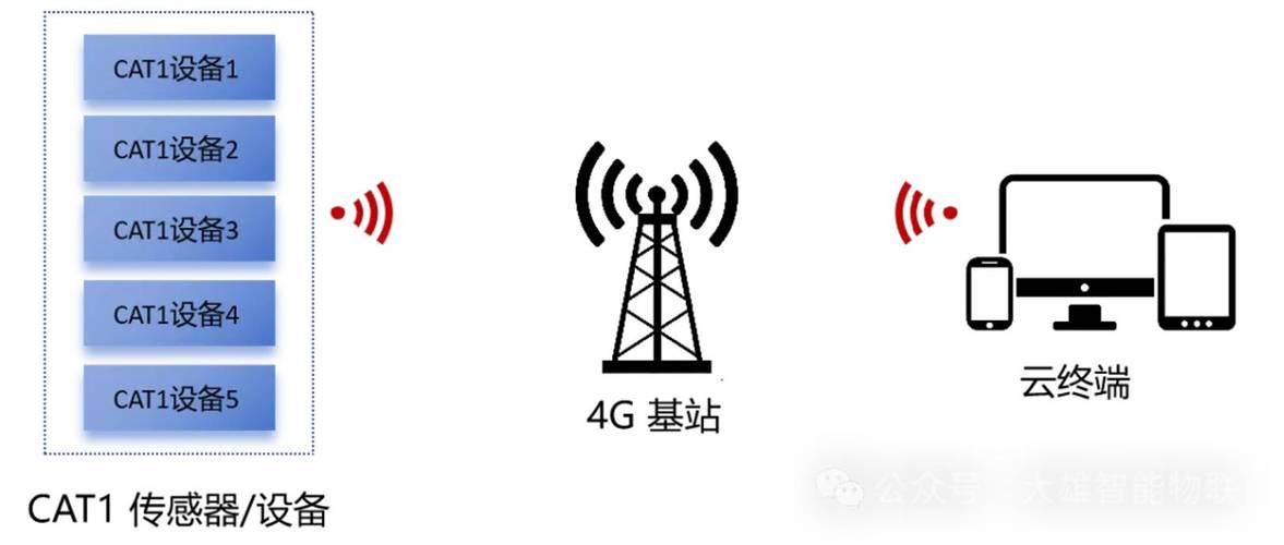 4G通信系统的关键技术有哪些？-图1