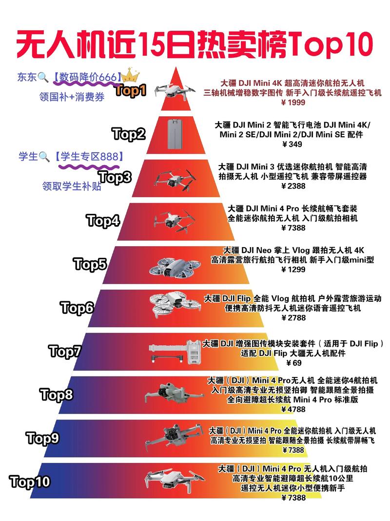 2025年无人机销量将如何？-图1