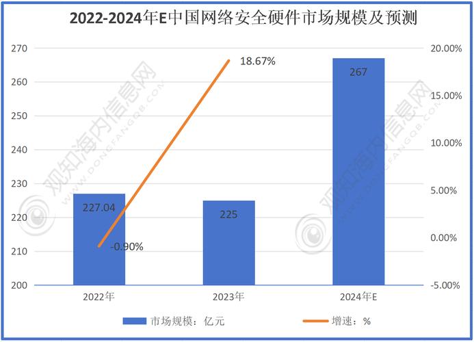 我国网络安全现状如何？面临哪些主要挑战？-图1