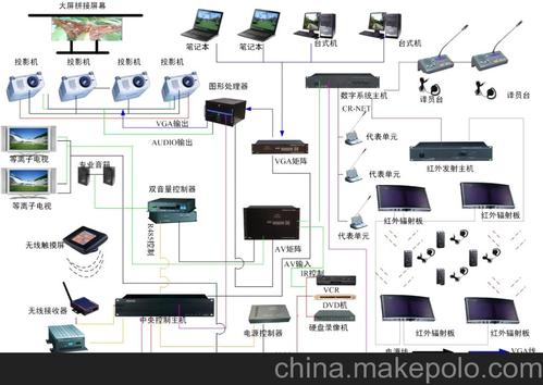 三级多媒体应用系统技术如何实现高效集成？-图1