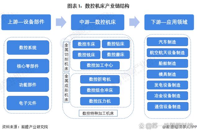 行业技术趋势将如何重塑未来？-图1