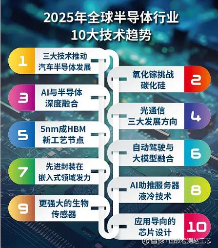 行业技术趋势将如何重塑未来？-图2