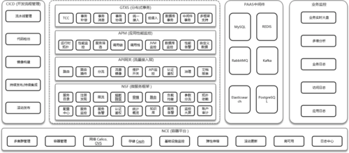 管理和技术脆弱性如何协同应对？-图3