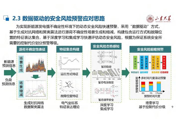 安全防范技术的发展趋势-图2