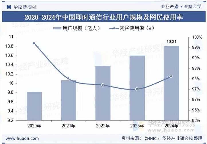 光纤通信技术将如何演进？-图3