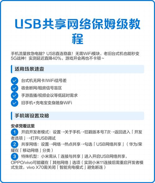 USB共享电脑网络怎么设置？-图1