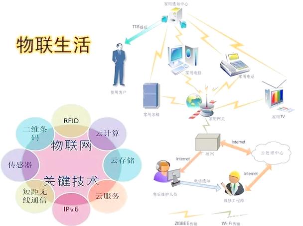 电子数据交换技术如何赋能行业应用？-图2
