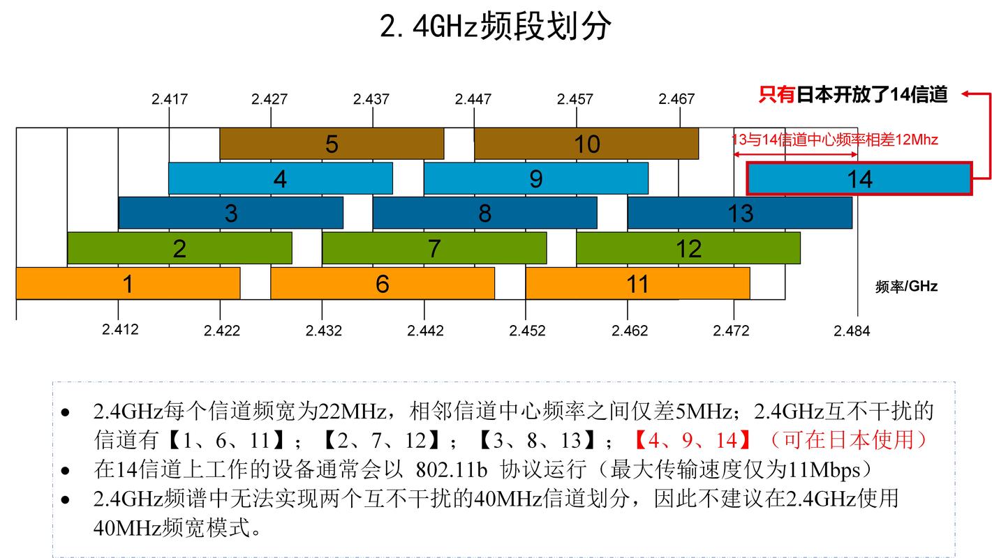 什么是2.4G无线技术？它有哪些优缺点？-图1
