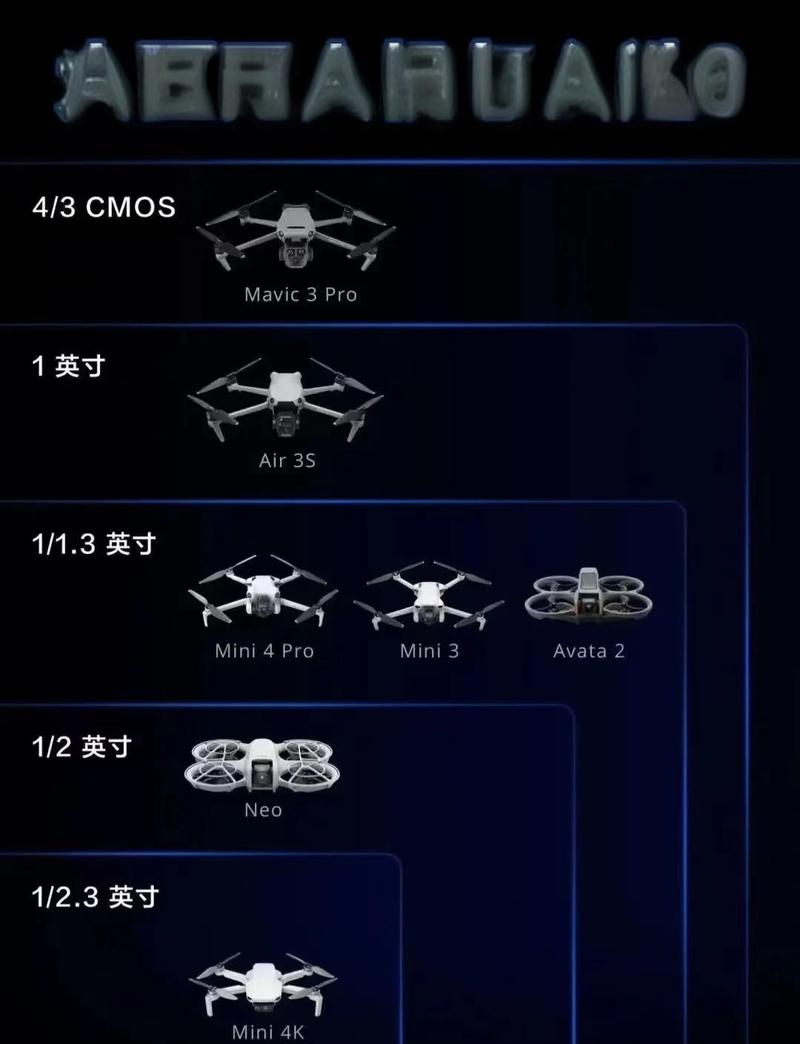 星图无人机与大疆无人机-图1