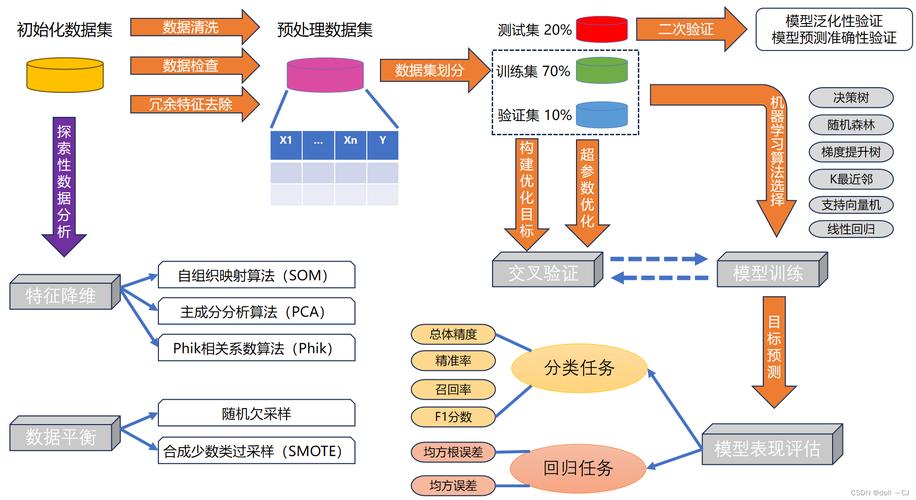 J2EE的13种技术具体指哪些？-图2