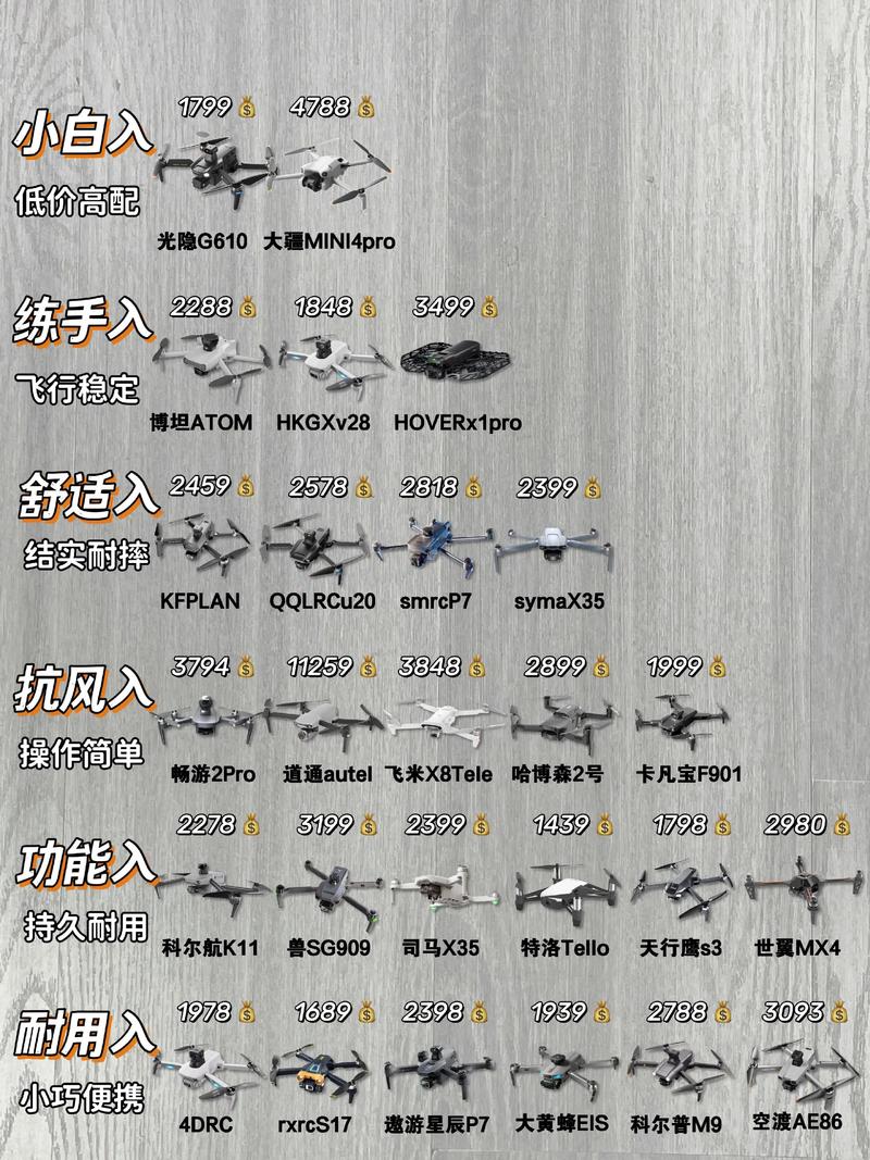 最小的无人机多少钱一台-图1