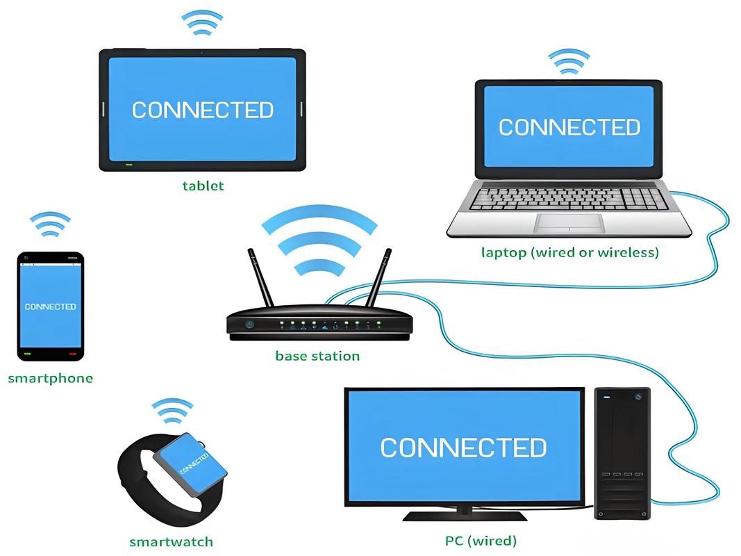Windows网络通信如何实现高效数据传输？-图1