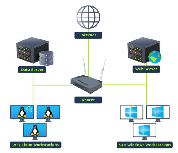 Windows网络通信如何实现高效数据传输？-图3