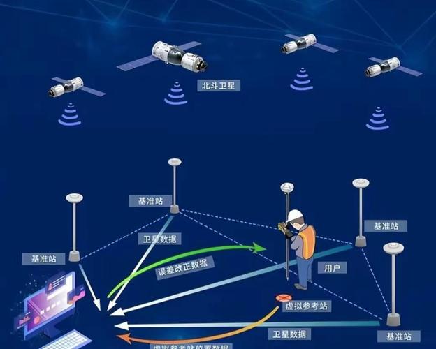 gps技术的应用有哪些-图2