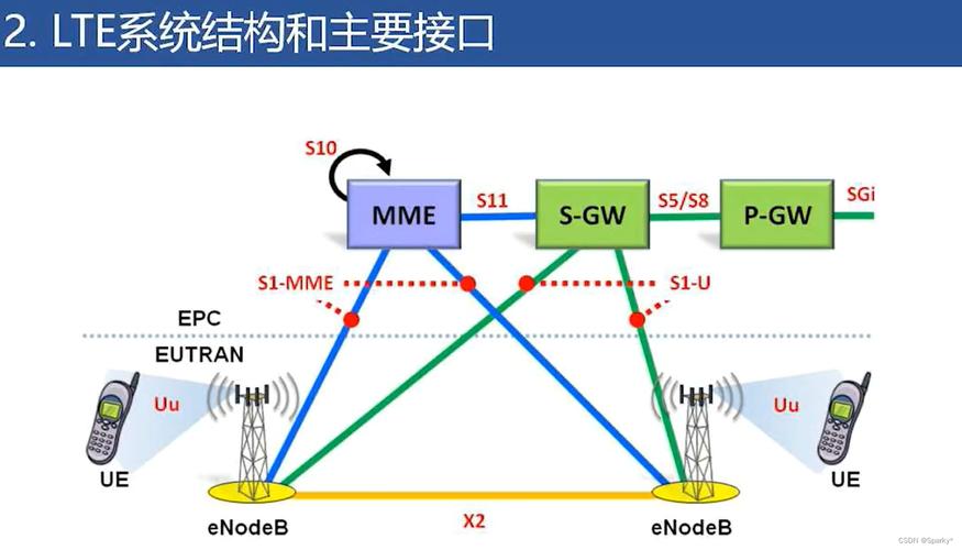 LTE多天线技术有何优势？-图2