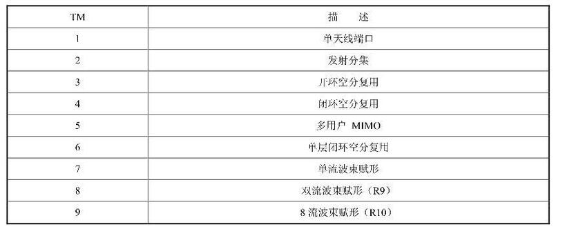 LTE多天线技术有何优势？-图1
