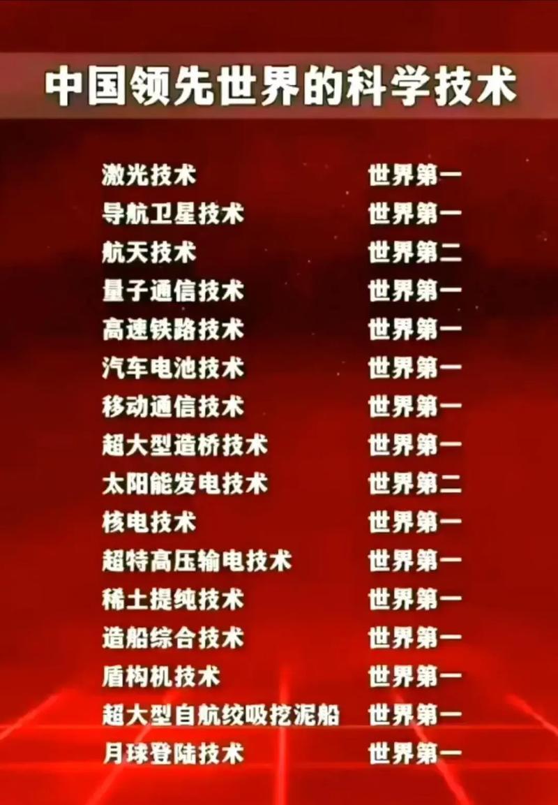 科技与科学技术，究竟有何不同？-图1