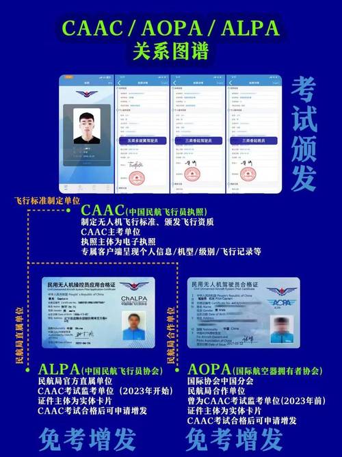 考AOPA无人机证难不难？需要多久拿证？-图1