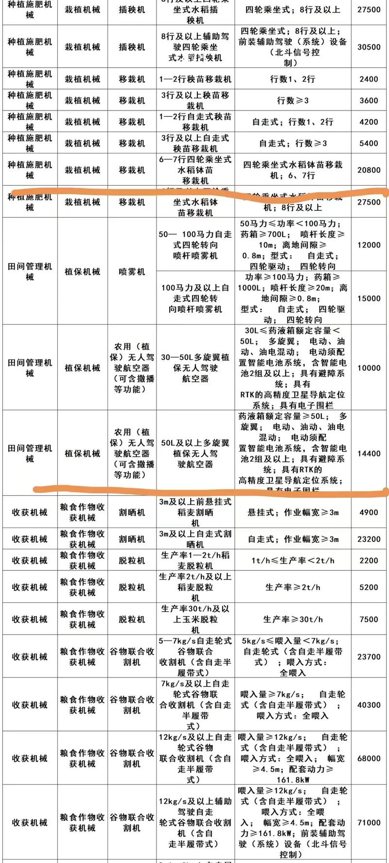 2025植保无人机补贴标准何时出？-图1