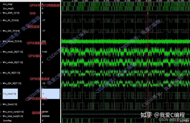 QPSK调制技术研究的关键问题是什么？-图1