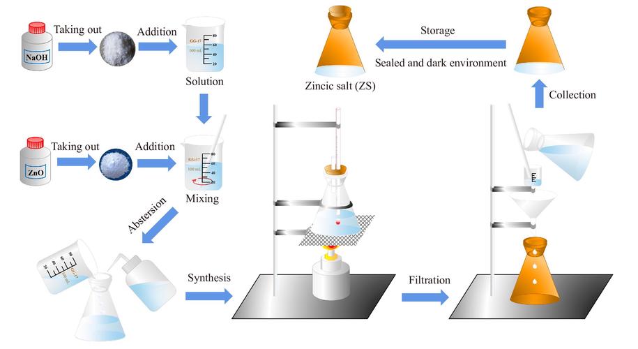 QPSK调制技术研究的关键问题是什么？-图3