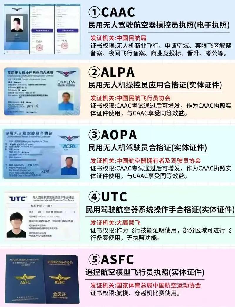 无人机飞行执照Aopa怎么考？-图1