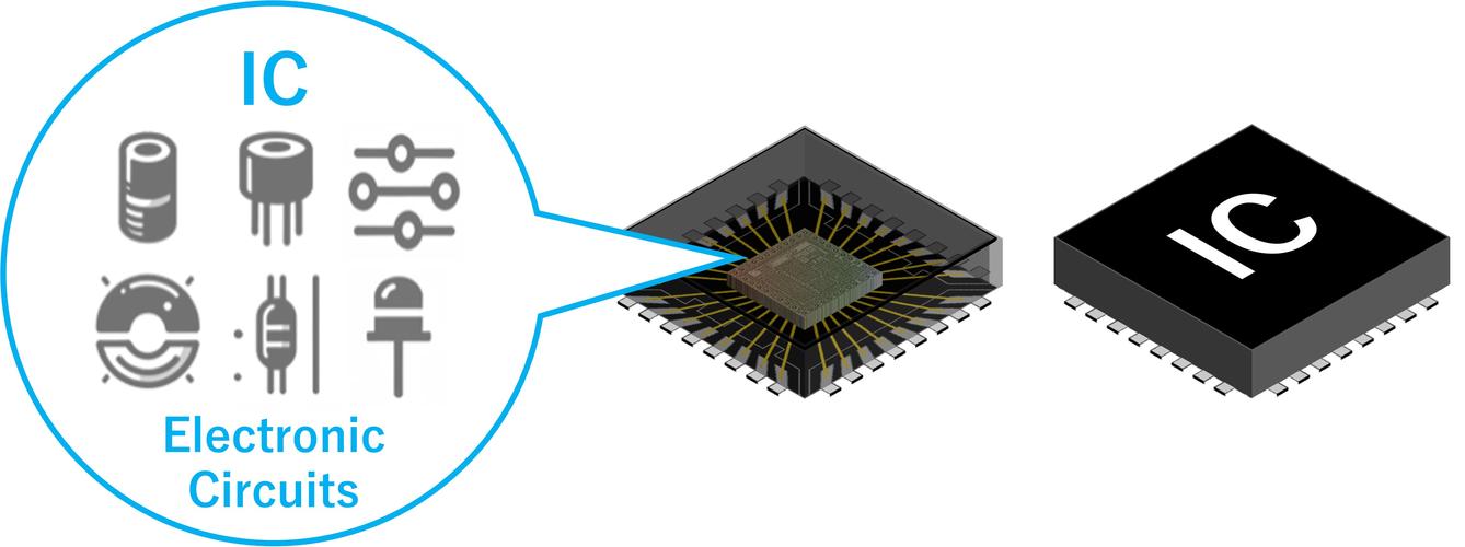 微细加工与MEMS技术如何协同创新？-图1