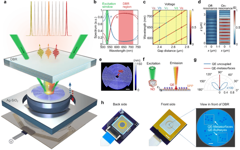 微细加工与MEMS技术如何协同创新？-图2