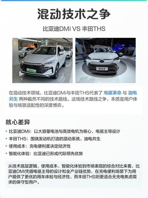 丰田 比亚迪 混动技术-图1
