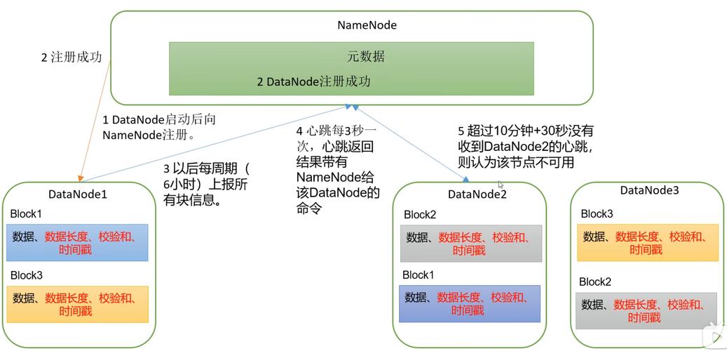 Hadoop关键技术有哪些核心组件？-图1