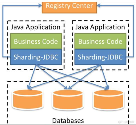 Java问题定位，有哪些高效实用技巧？-图2