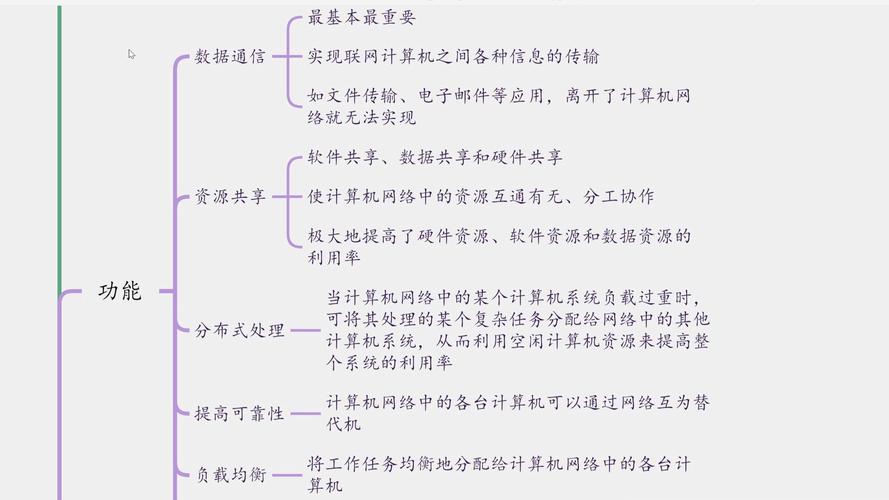 计算机网络的核心目的是什么？-图1