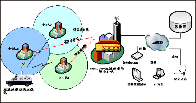 WCDMA网络优化技术如何提升网络性能？-图3