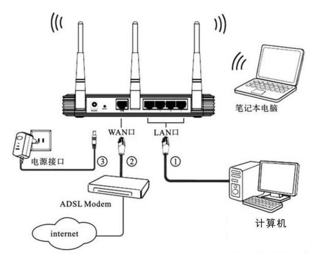 XP系统无线网络设置在哪找？-图3