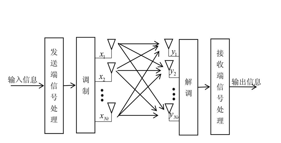 MIMO空间复用技术如何提升传输容量？-图2