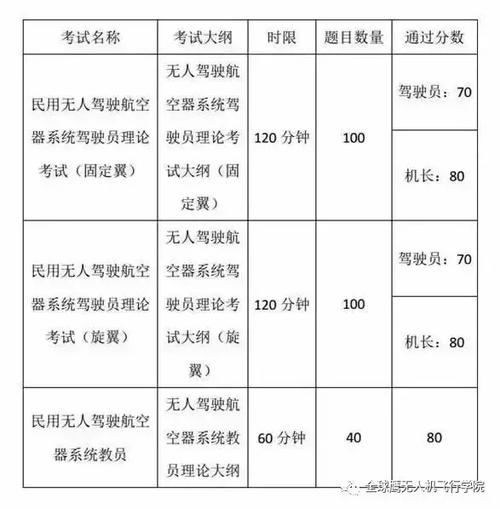北京无人机证怎么考？流程、费用、条件有哪些？-图1