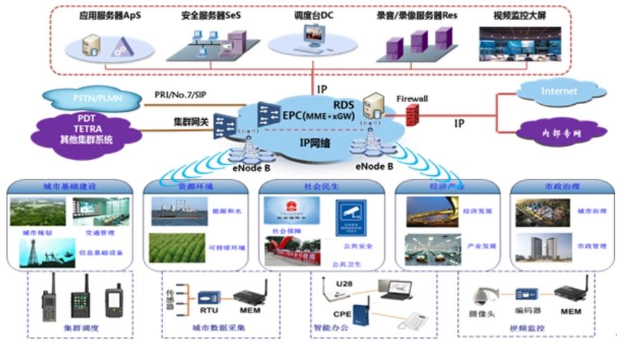 第四代移动通信关键技术有哪些？-图1
