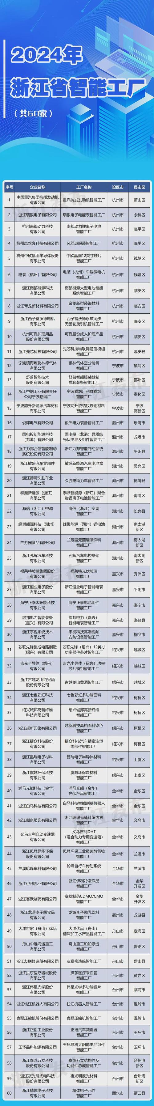 浙江 高新技术产业统计-图1