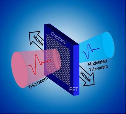 改变未来世界的十大技术-图1