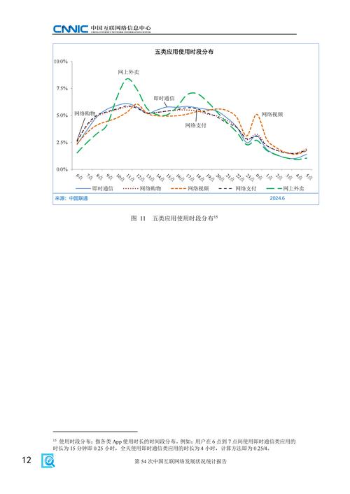 我国网络现状如何？未来趋势走向何方？-图2