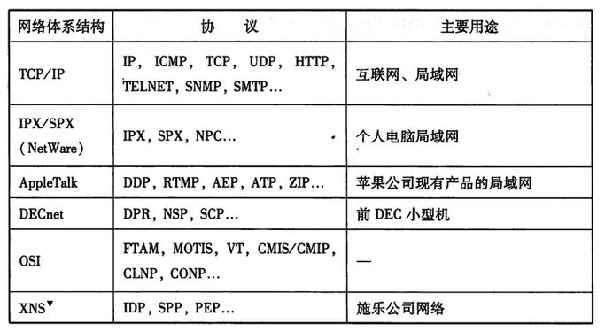 网络协议的核心作用究竟是什么？-图2