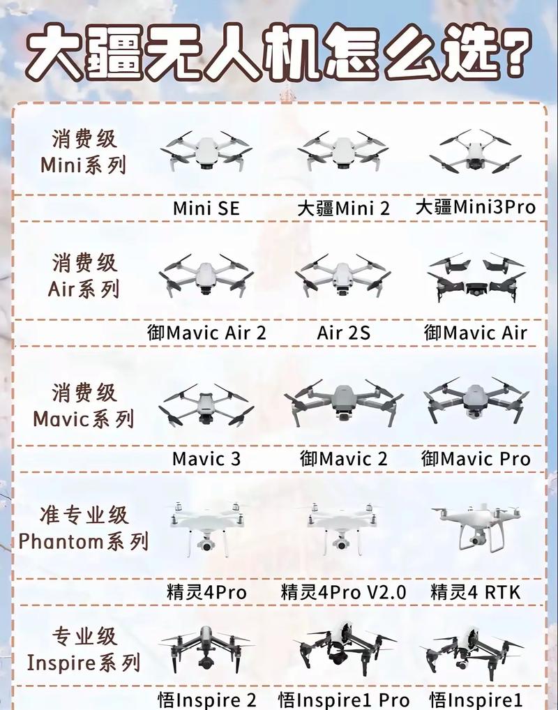 精灵4p无人机怎么用？-图3