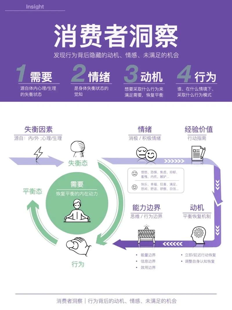 网络消费者购买行为受哪些因素影响？-图2