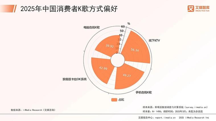 网络消费者购买行为受哪些因素影响？-图3