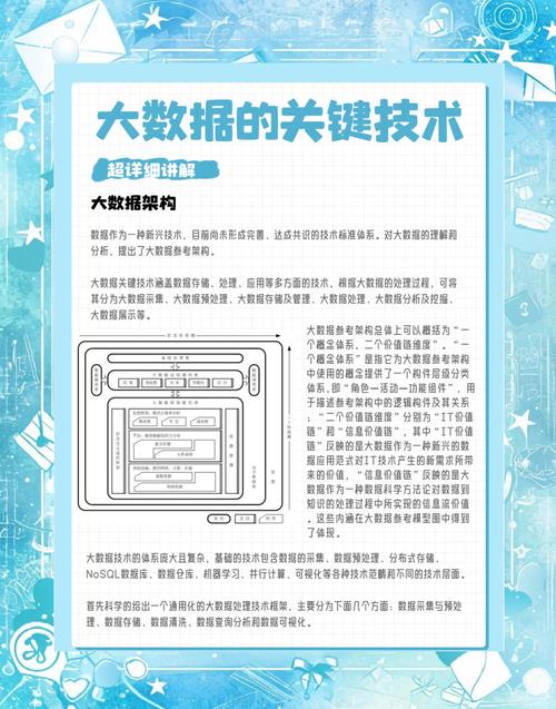 大数据应用关键技术研究-图1